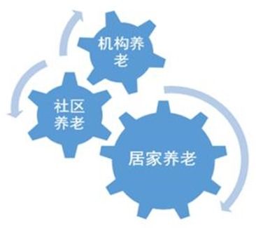 養(yǎng)老產(chǎn)業(yè)持續(xù)升溫，藥品互聯(lián)網(wǎng)信息服務(wù)如何為其續(xù)航？