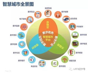 智慧引領(lǐng)未來 沈陽以互聯(lián)網(wǎng)賦能城市治理，構(gòu)筑智能新體系